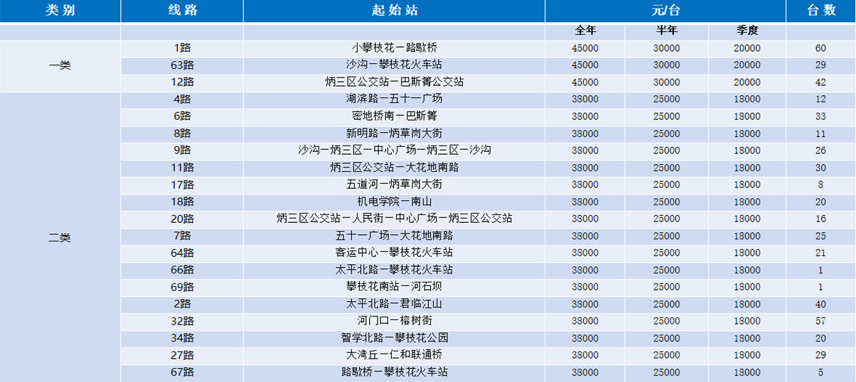 車身媒體報價